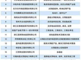 全国光伏前十排名？晴天光伏全国排名第几？