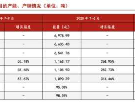 688126（硅片龙头上市公司有哪些？）