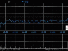 000422股票？st宜化是什么？