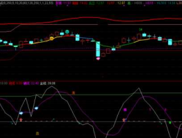 600797（600797今天巨量封涨停，并已三次打开涨停，怎么看？）