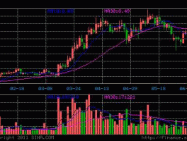 大连控股股票？大连山海集团为什么还存在？