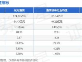 东方通信股票？2021东方通信现在怎么样？