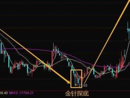 股市探针（股票上探）