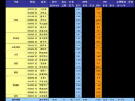 股票600261，新能源板块都有哪些股？