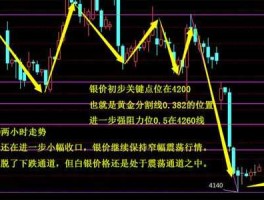 白银价格分析网（如何从基本面的角度分析白银价格走势？）