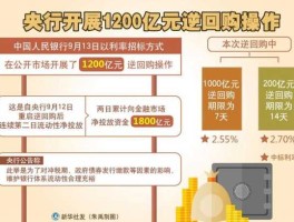 央行开展20亿元逆回购操作（央行20亿逆回购意味着什么？）