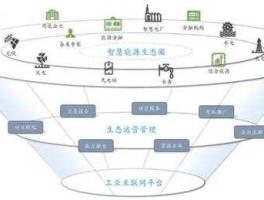 互联网工业，互联网工业平台是什么啊？