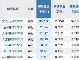 002809？惠州有哪些a股上市公司？