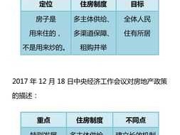 二次房改？二次房改有关政策？