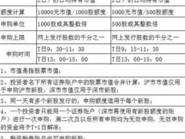新股申购需要多少资金（新股申购需要多少资金才能上市）
