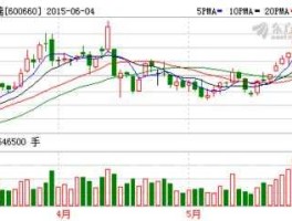 股票600660？哪些上市公司是做玻璃胶的？