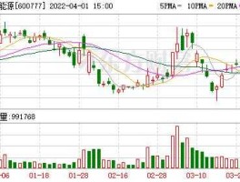 600777股票？新潮能源2023目标价？