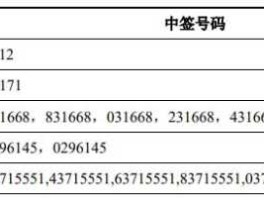 元成股份中签号 壶业股份中签号是多少？