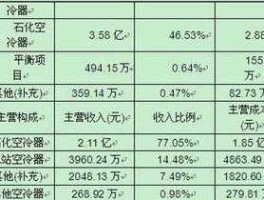 国腾电子股票，高端装备制造业的上市公司有哪些？