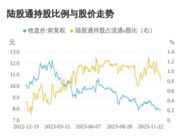 中钢天源股票，中钢天源股跌了？