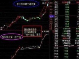 股市低股（股票低位什么意思）