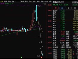 青岛啤酒股市行情（青岛啤酒股市行情1020）