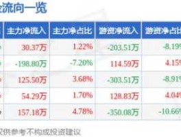 三木集团股票，三为开头名称的股票有哪些如三川股份等？