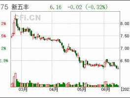 湖南新五丰，新五丰可以长期持有吗？