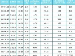 家电股市净率（家电股市净率排名）