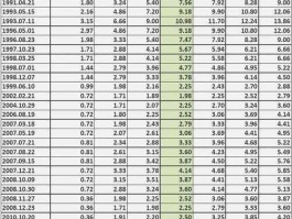 2011年利率（2011年定期一年利率？）