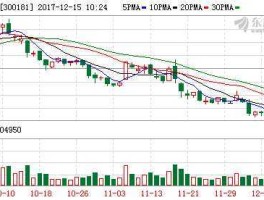 000504？文化产业股票有哪些？