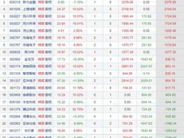 达刚路机股票 民参军概念股有哪些？