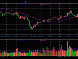 300176股票，万和集团和派生科技的关系？