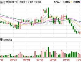 688176，688176能涨到多少钱一股？