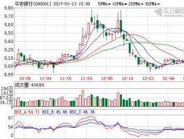 平安银行股票，平安银行股票是蓝筹股吗？