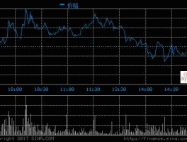 如通股份股市行情（如通股份怎么样）