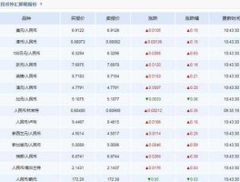 汇率网（实时汇率网）