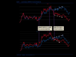 次级债券 何谓次级债？与一般的债券有何区别？