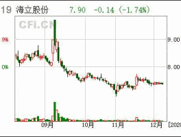 600619股票（海立是什么品牌？）