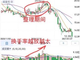 深股行情？请教高手，股票价格越来越低，成交量和换手率也越来越低是什么意思是庄家跑了吗？