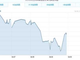 土耳其里拉对人民币（土耳其里拉对人民币汇率）