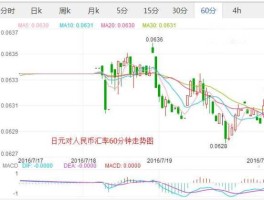 日元兑人民币汇率今日价格（2024年日元对人民币汇率走势预测？）