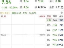 600351股票（所有a股药业股票代码？）