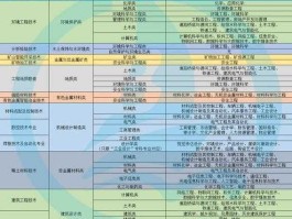 湖南有色金属交易平台 湖南有色金属职业技术学院代码？