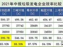 垃圾处理上市公司 上海环境能源是上市公司吗？