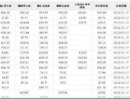 美元汇率中国银行（中国银行账户美元现汇取出美元需要手续费？）