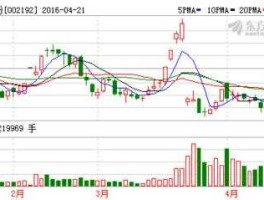 002192股票 2021年st摘帽有哪些？