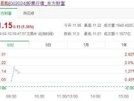 苏宁股价？002024苏宁云商最高价到过多少钱？