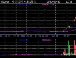 被错杀的医药600056股（被错杀的医药股票）