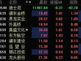 002161股票 安防股票，安防设备相关上市公司有哪些？