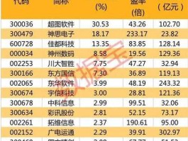 600639股票 股票中高科技概念股有哪些？