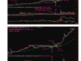 股市超级跑道（股票超级通道）