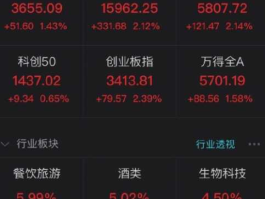 鼠年对股市（a股鼠年红盘收官!）