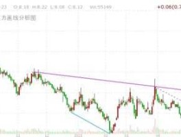 股市行情西部建设（西部建设近一月股价走势）