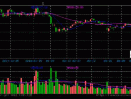 中兴商业股票？中兴股票为什么跌跌不休？